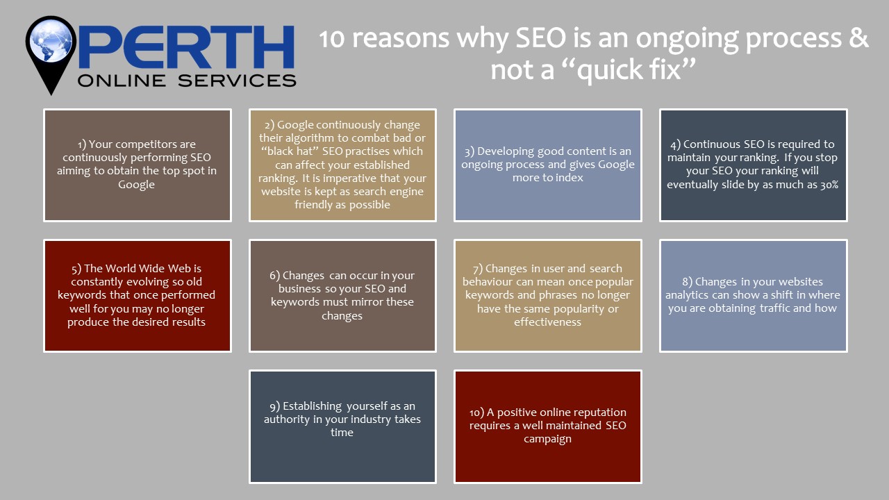 SEO Campaign 10 reasons ongoing