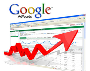 AdWords Perth